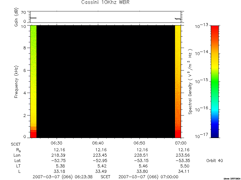 RPWS Spectrogram