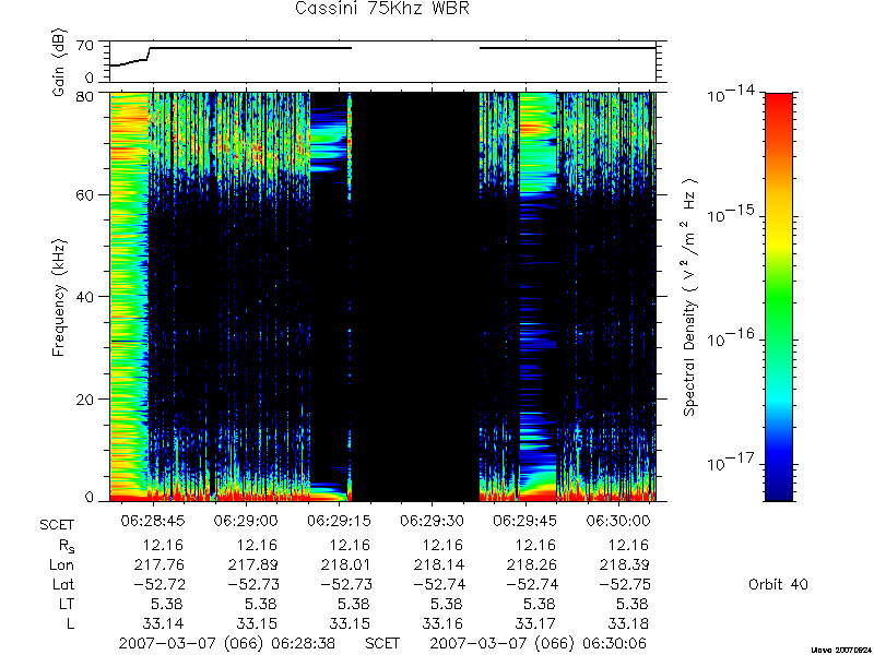 RPWS Spectrogram