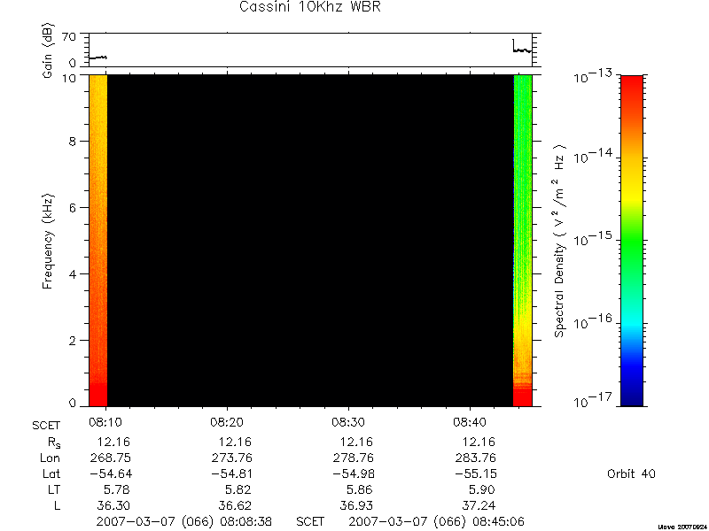 RPWS Spectrogram