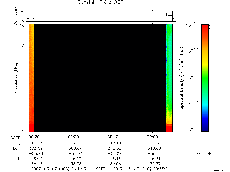 RPWS Spectrogram