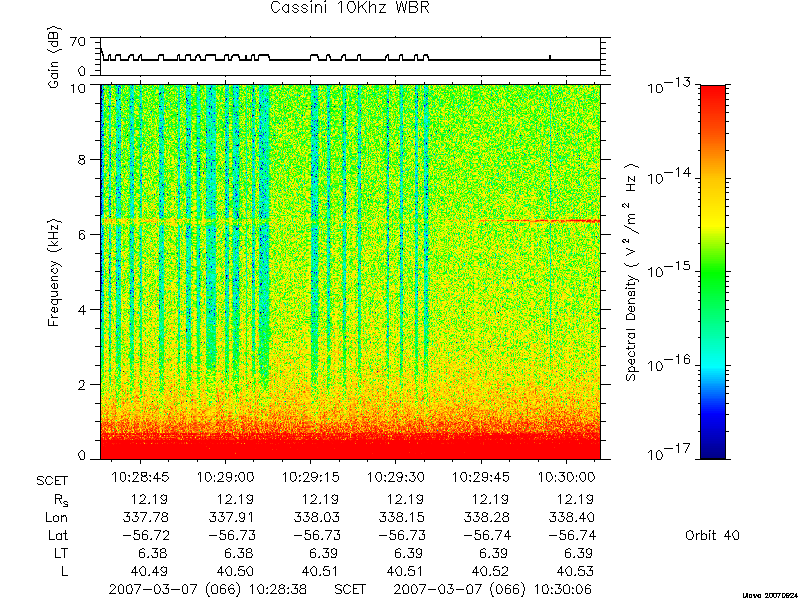 RPWS Spectrogram