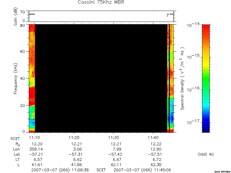 RPWS Spectrogram