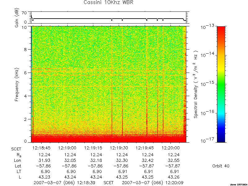 RPWS Spectrogram