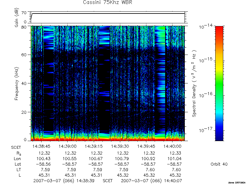 RPWS Spectrogram