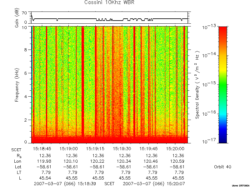 RPWS Spectrogram