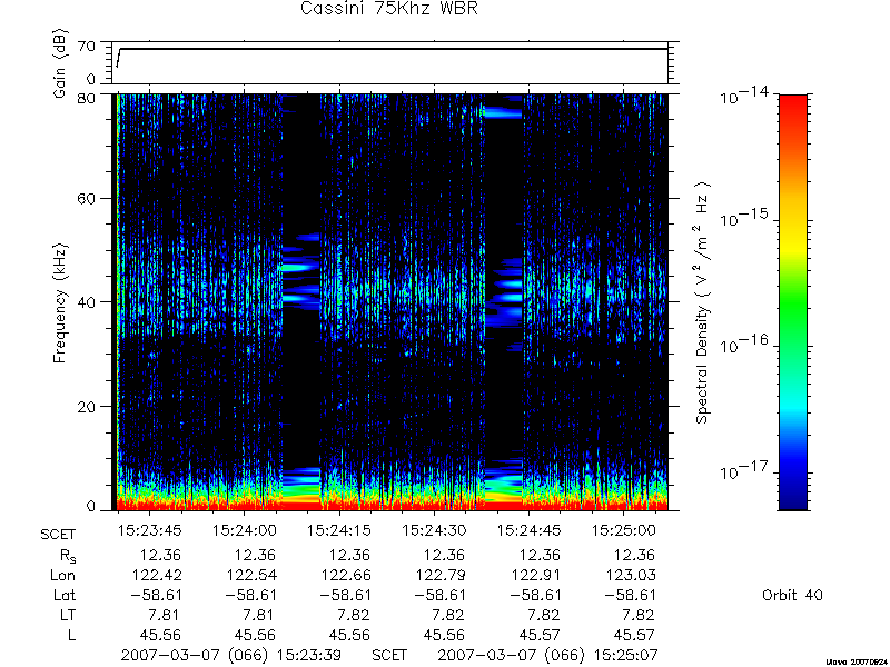 RPWS Spectrogram