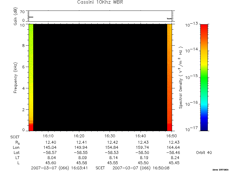 RPWS Spectrogram