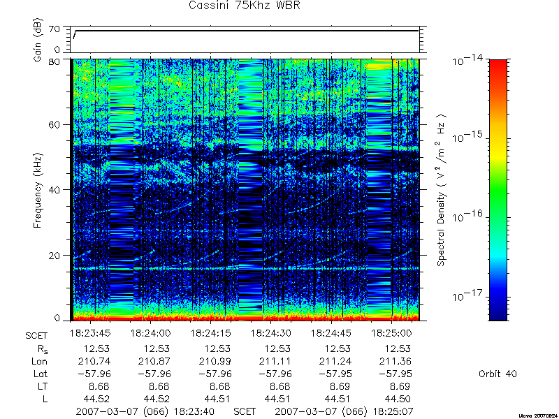 RPWS Spectrogram