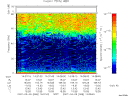 T2007068_14_75KHZ_WBB thumbnail Spectrogram