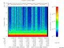 T2007068_23_10KHZ_WBB thumbnail Spectrogram