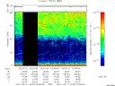T2007070_02_75KHZ_WBB thumbnail Spectrogram