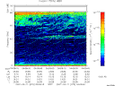 T2007070_04_75KHZ_WBB thumbnail Spectrogram