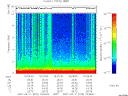 T2007070_15_10KHZ_WBB thumbnail Spectrogram