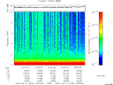 T2007070_19_10KHZ_WBB thumbnail Spectrogram