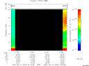 T2007070_21_10KHZ_WBB thumbnail Spectrogram