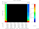 T2007071_09_10KHZ_WBB thumbnail Spectrogram