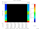 T2007071_12_10KHZ_WBB thumbnail Spectrogram