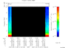 T2007071_19_10KHZ_WBB thumbnail Spectrogram