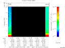 T2007071_22_10KHZ_WBB thumbnail Spectrogram