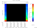 T2007072_10_10KHZ_WBB thumbnail Spectrogram