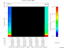T2007072_13_10KHZ_WBB thumbnail Spectrogram