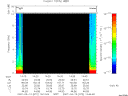 T2007072_14_10KHZ_WBB thumbnail Spectrogram