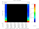 T2007072_18_10KHZ_WBB thumbnail Spectrogram
