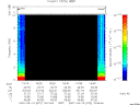 T2007072_19_10KHZ_WBB thumbnail Spectrogram