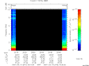 T2007072_20_10KHZ_WBB thumbnail Spectrogram