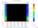 T2007072_21_10KHZ_WBB thumbnail Spectrogram