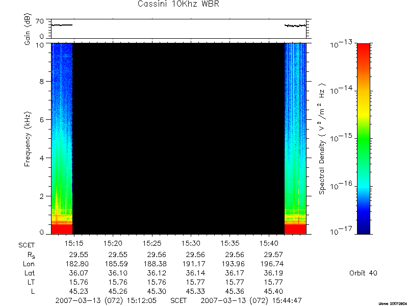 RPWS Spectrogram