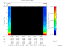T2007073_10_10KHZ_WBB thumbnail Spectrogram