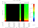 T2007073_21_10KHZ_WBB thumbnail Spectrogram