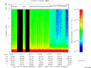 T2007073_22_10KHZ_WBB thumbnail Spectrogram