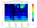 T2007074_02_75KHZ_WBB thumbnail Spectrogram