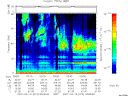 T2007074_03_75KHZ_WBB thumbnail Spectrogram