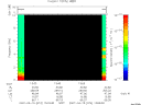 T2007074_13_10KHZ_WBB thumbnail Spectrogram