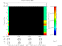 T2007074_14_10KHZ_WBB thumbnail Spectrogram