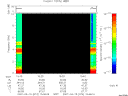 T2007074_15_10KHZ_WBB thumbnail Spectrogram