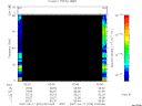T2007076_02_75KHZ_WBB thumbnail Spectrogram