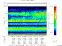 T2007076_03_75KHZ_WBB thumbnail Spectrogram