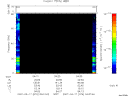 T2007076_04_75KHZ_WBB thumbnail Spectrogram