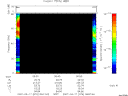 T2007076_06_75KHZ_WBB thumbnail Spectrogram