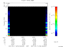 T2007076_08_75KHZ_WBB thumbnail Spectrogram