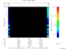 T2007076_18_75KHZ_WBB thumbnail Spectrogram