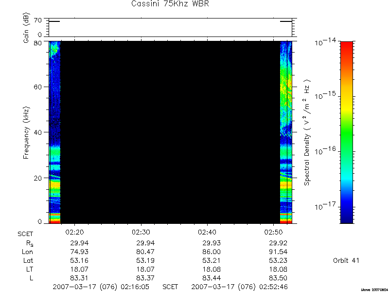 RPWS Spectrogram