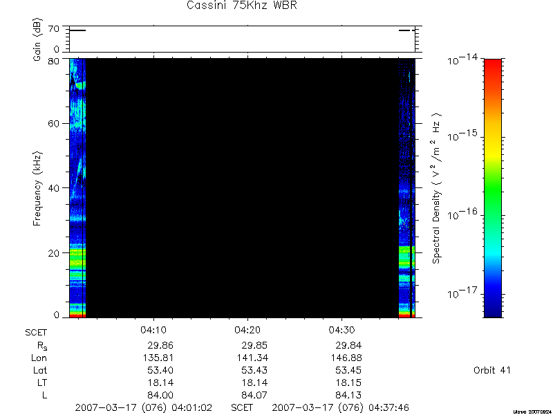 RPWS Spectrogram