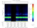 T2007077_12_75KHZ_WBB thumbnail Spectrogram