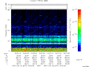 T2007077_19_75KHZ_WBB thumbnail Spectrogram