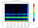 T2007077_22_75KHZ_WBB thumbnail Spectrogram